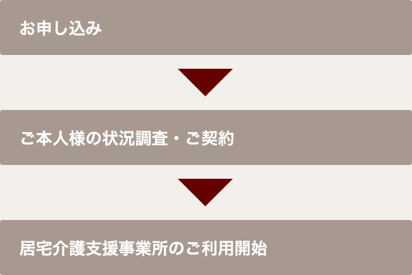 居宅介護支援事業所